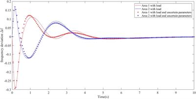 An Adaptive Sliding Mode Control Based on Disturbance Observer for LFC